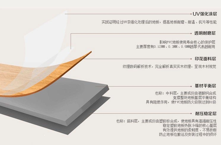 到底什么是“SPC石塑地板”？